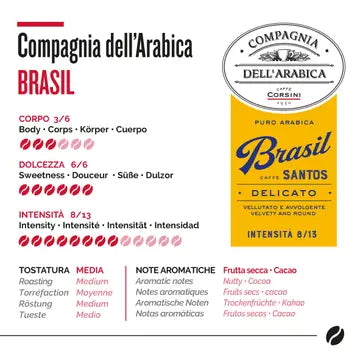 Hele kaffebønner Brasil Santos 250 gram