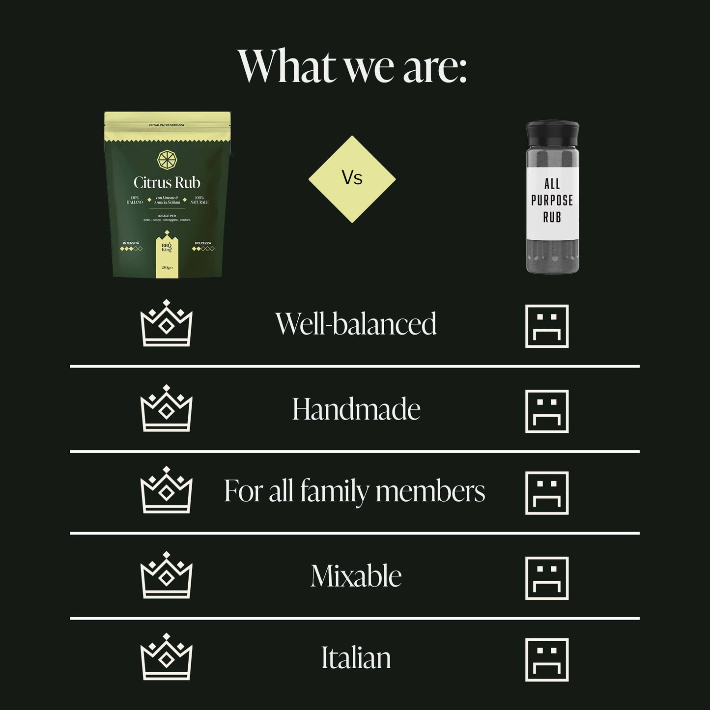 BBQ King Citrus Rub 250g - Økologisk Citron og Appelsin Krydderi BBQ King