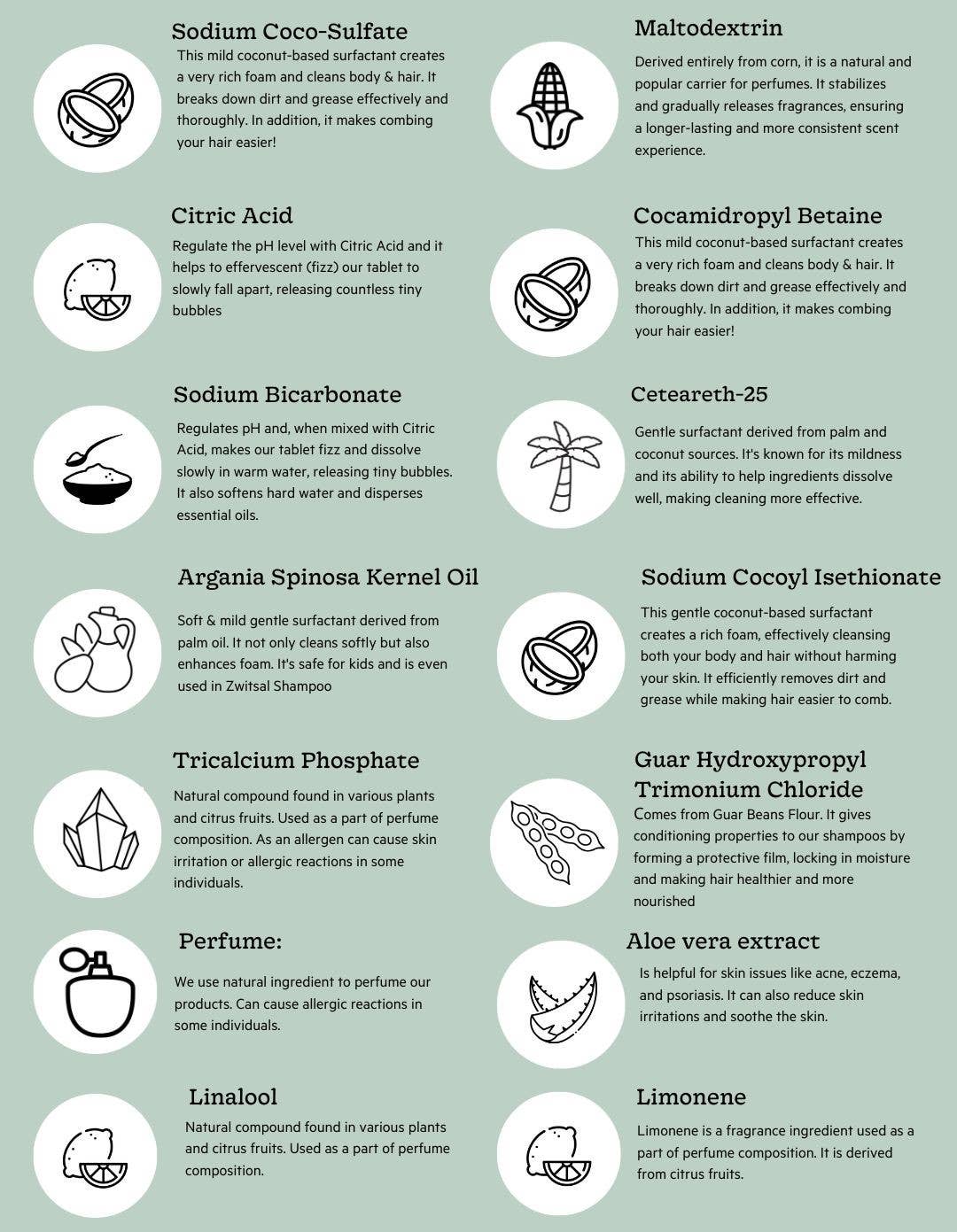 Bruseskum bodywash Tablet Refill - Mynte og Kamille The Green Lab Co.