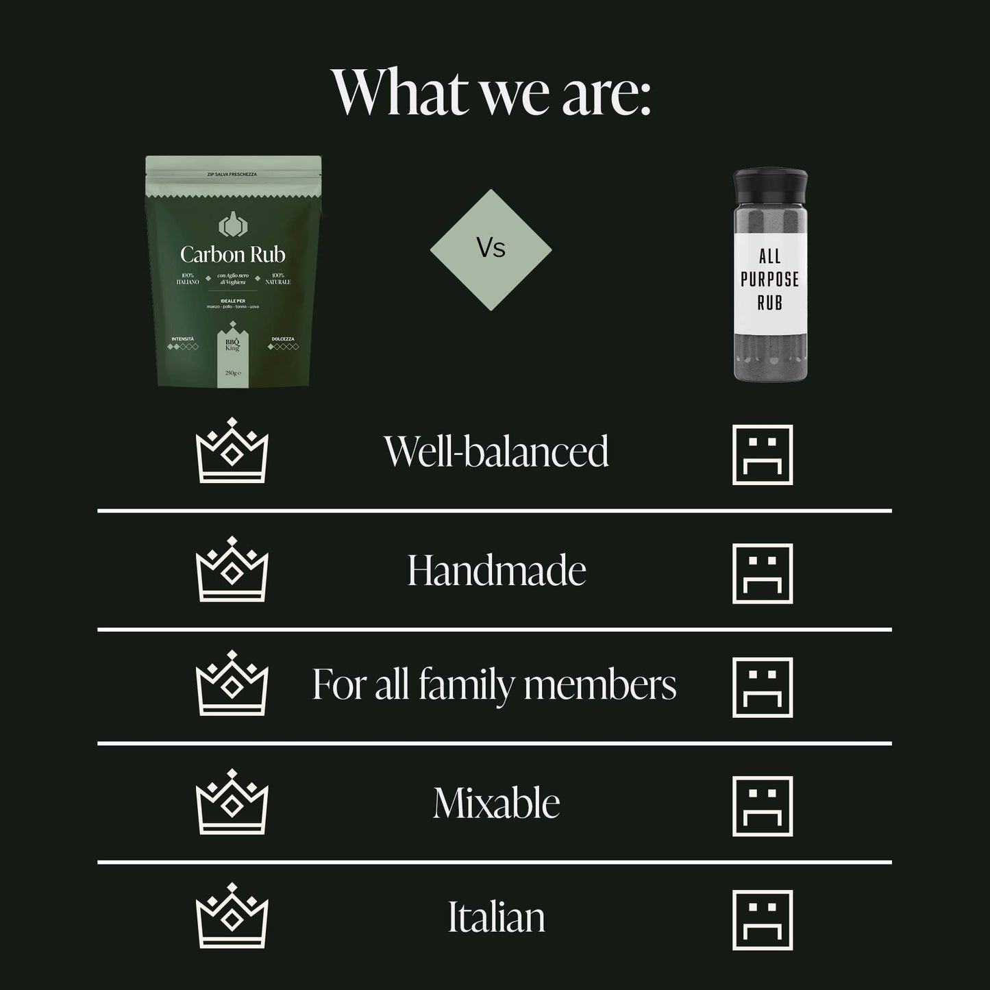 BBQ King Carbon Rub 250g - Sort Hvidløg og Kul Krydderi til Rødt Kød BBQ King